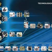 Technological Process