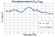 Выходная мощность